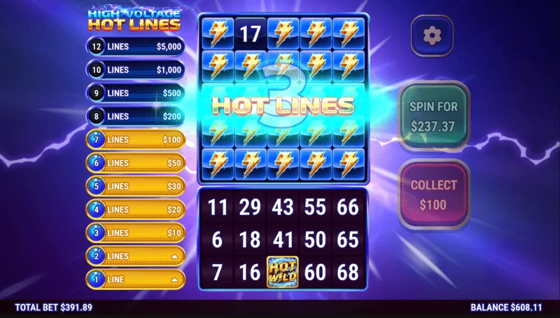 High Voltage Hot Lines - three lit Hot Lines